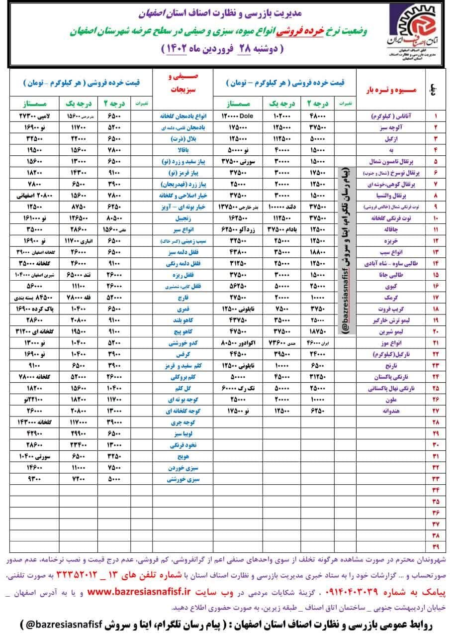 قیمت اقلام خوراکی در بازار + نرخ میوه و ماهی