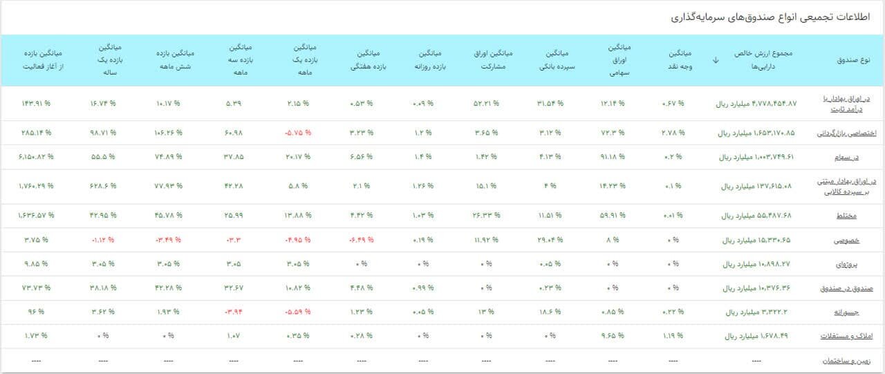 عبور شاخص کل از مرز ۲ میلیون و ۳۰۰ هزار واحد
