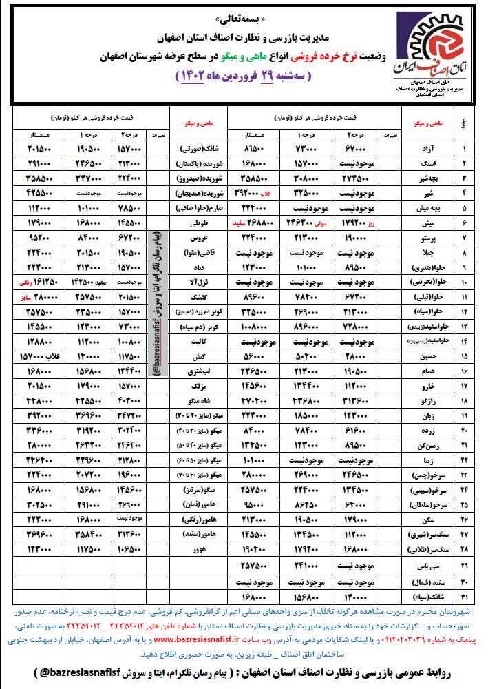 قیمت اقلام خوراکی در بازار + نرخ میوه و ماهی