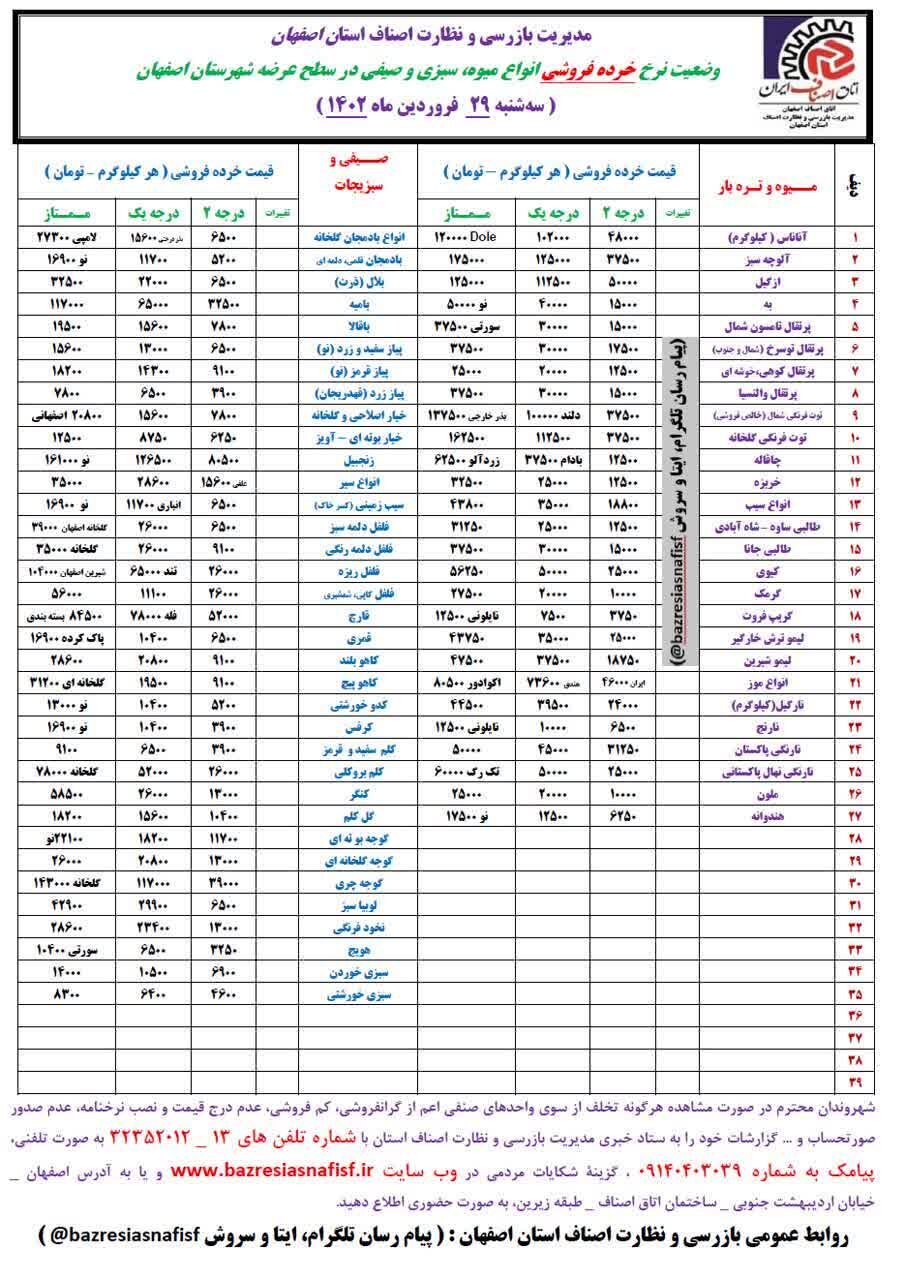 قیمت اقلام خوراکی در بازار + نرخ میوه و ماهی