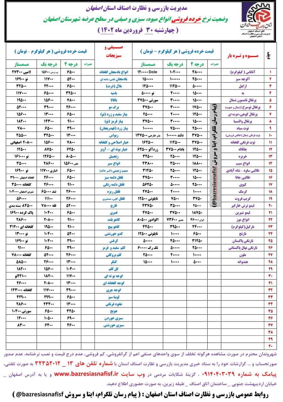 قیمت اقلام خوراکی در بازار + نرخ میوه و ماهی