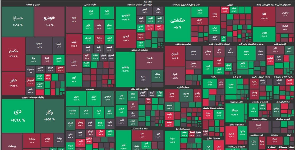استراحت بورس پس از یک هفته صعود / پیشتازی سهام کوچک در معاملات امروز