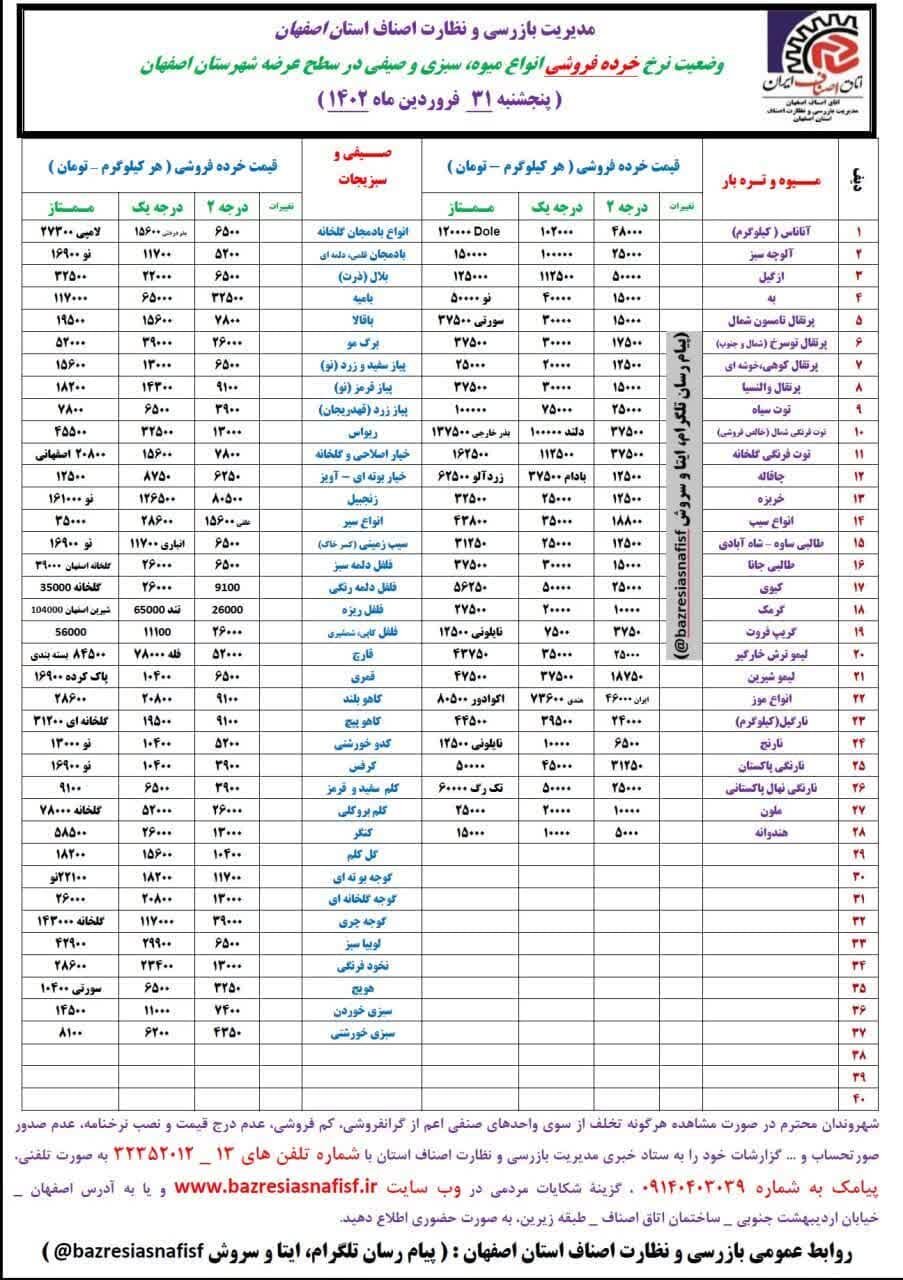 قیمت اقلام خوراکی در بازار + نرخ میوه و ماهی