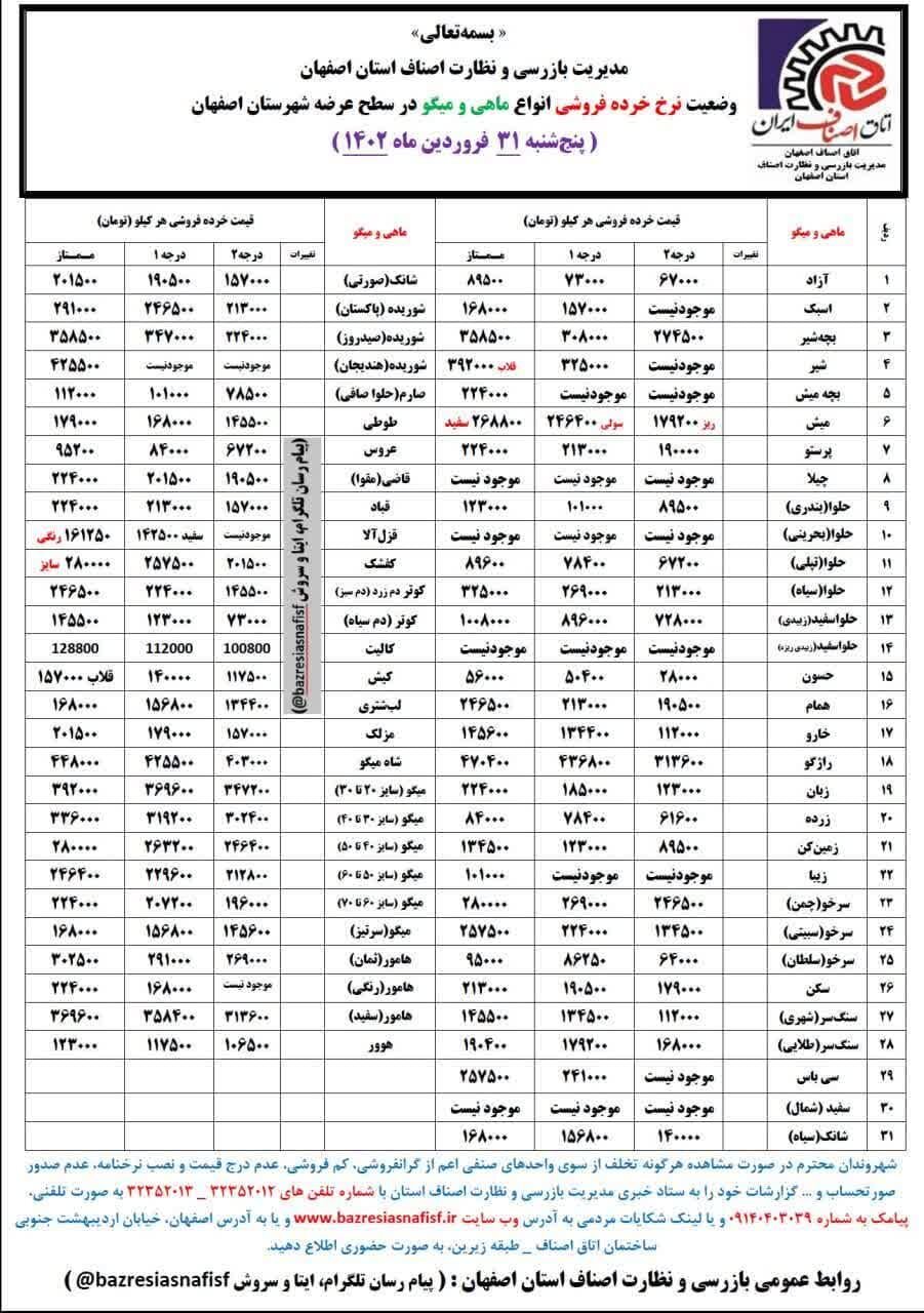 قیمت اقلام خوراکی در بازار + نرخ میوه و ماهی