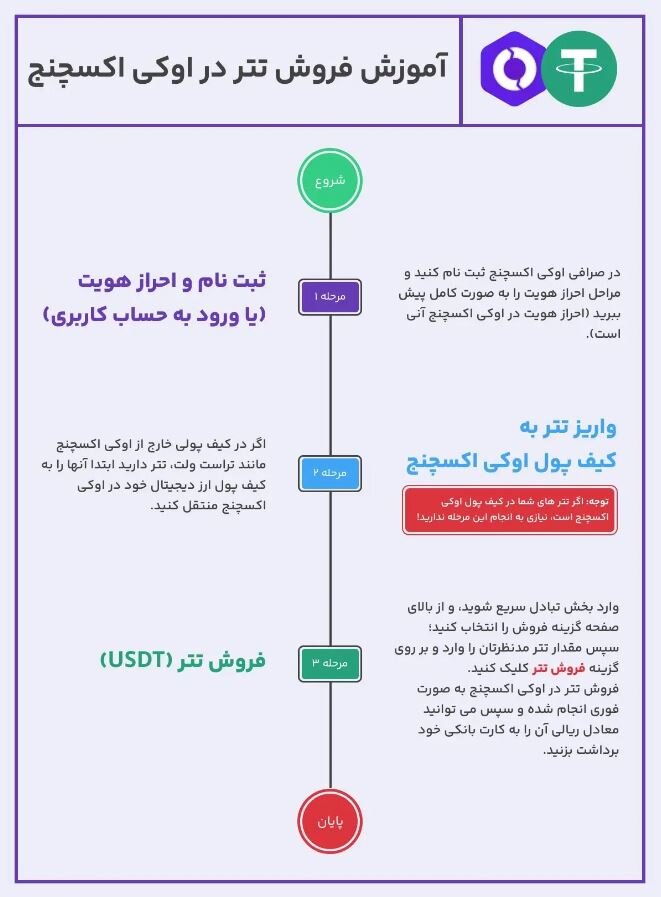 فروش تتر