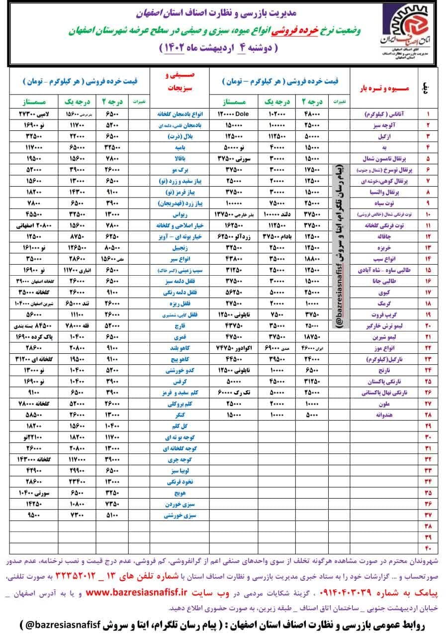 قیمت اقلام خوراکی در بازار + نرخ میوه و ماهی