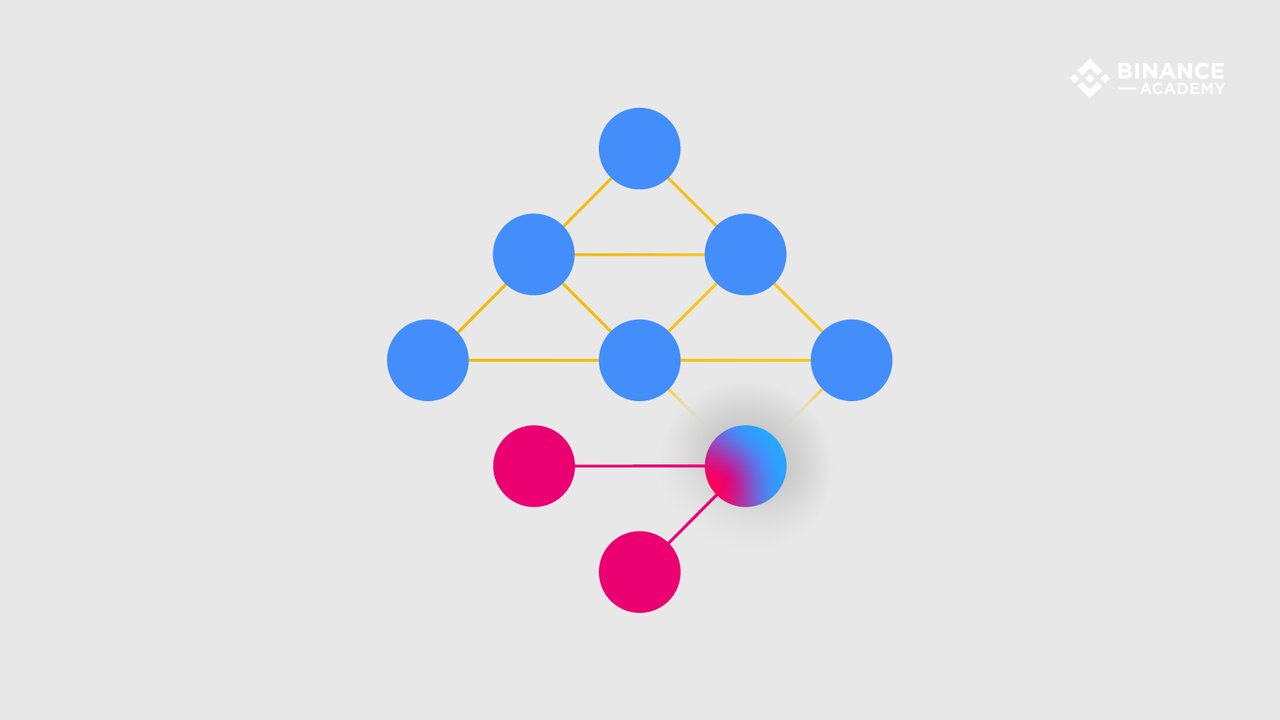 حمله سیبیل بلاکچین + تهدید امنیتی و هک الگوریتم Sybil Attack