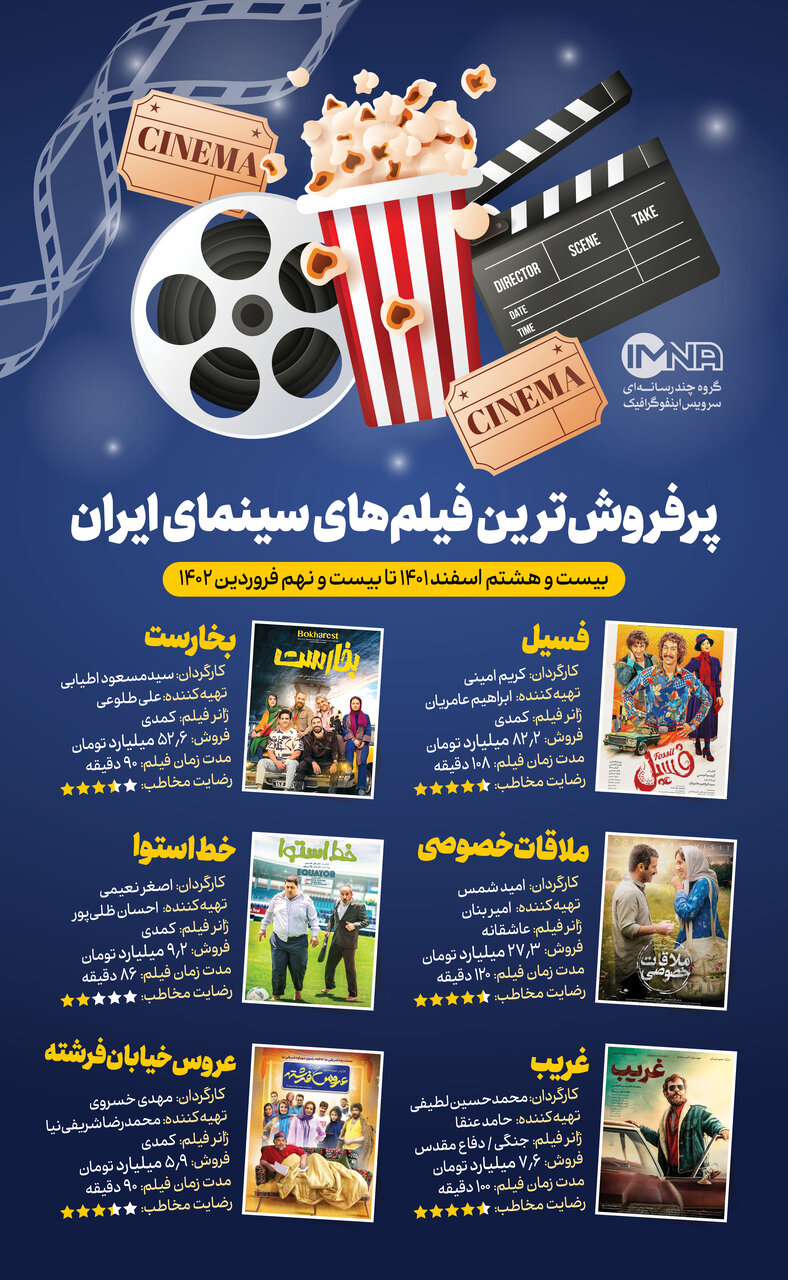 پرفروش‌ترین فیلم‌های سینمای ایران