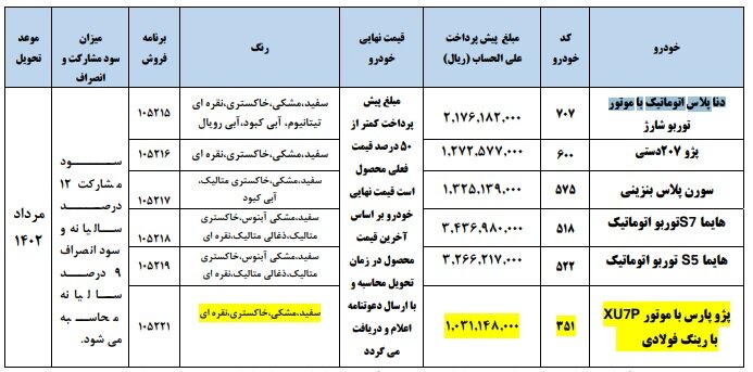 ثبت نام ایران خودرو اردیبهشت ۱۴۰۲ در سامانه یکپارچه تخصیص + سایت تغییر خودرو و قیمت