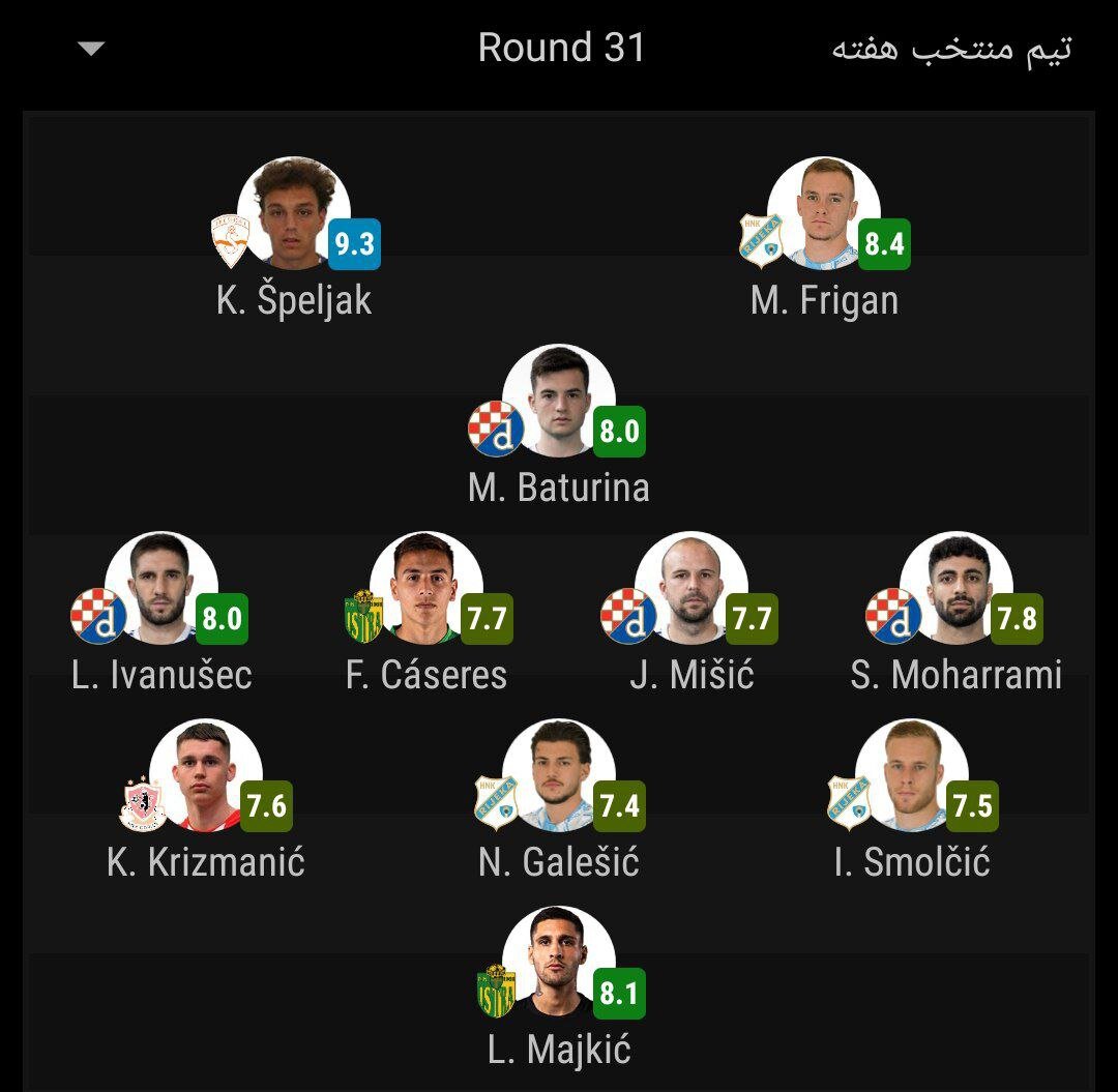 صادق محرمی در تیم منتخب هفته لیگ کرواسی +عکس