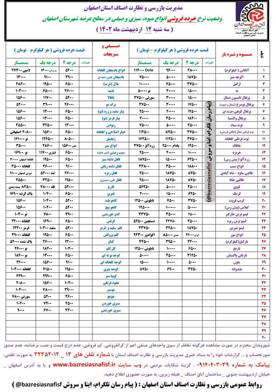 قیمت اقلام خوراکی در بازار + نرخ میوه و ماهی