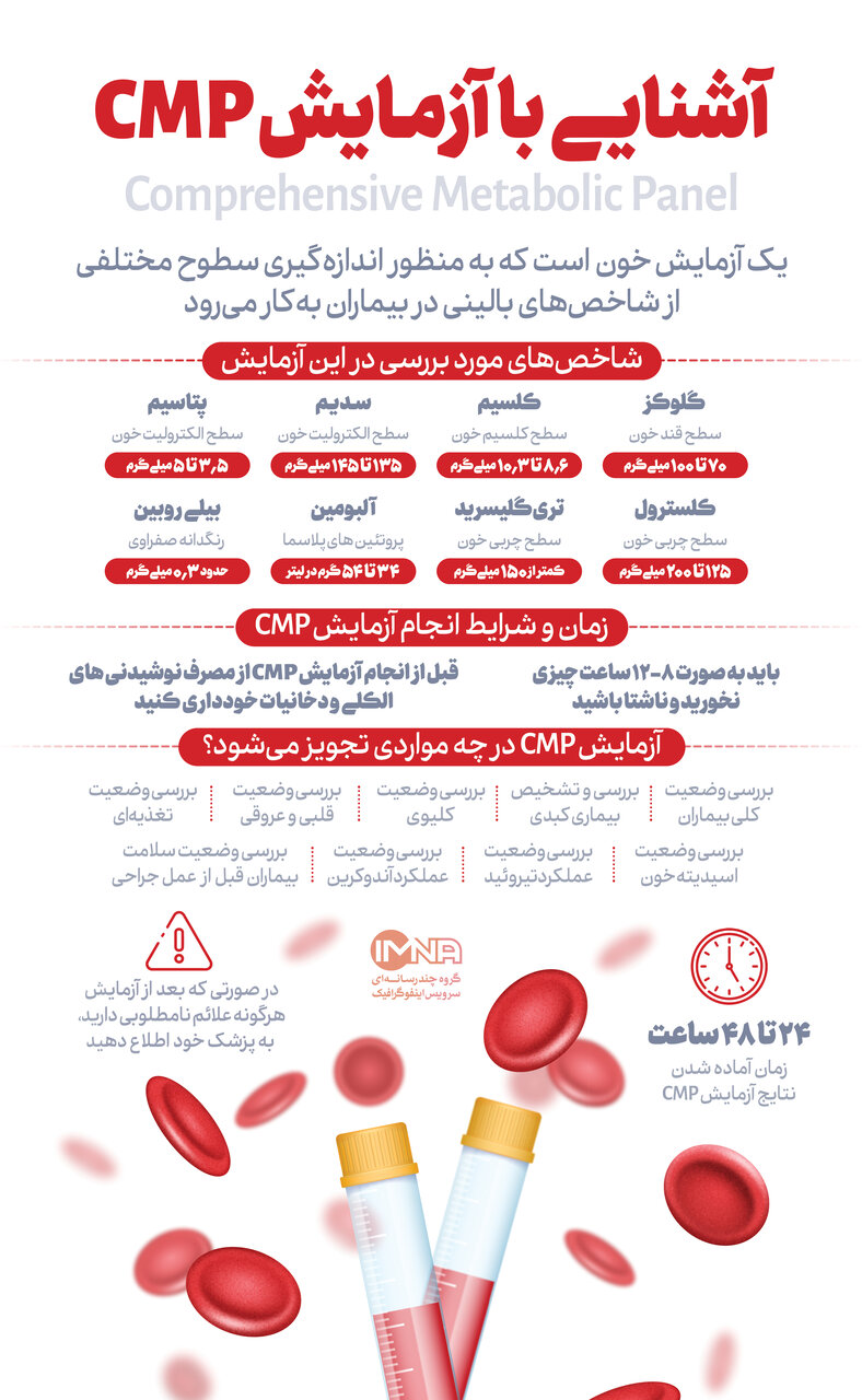 آشنایی با آزمایشCMP