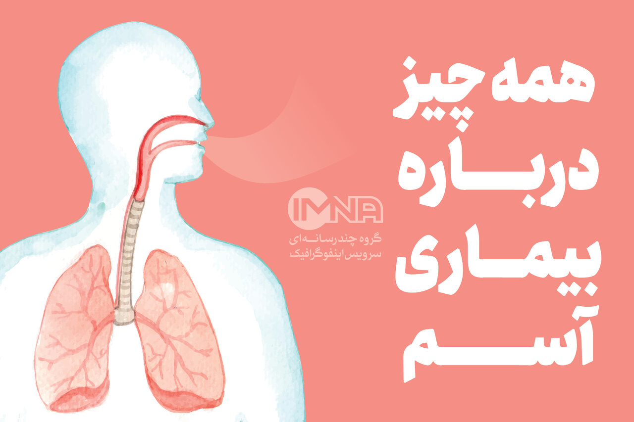 بیماری آسم + علائم، محرک‌ها و راه تشخیص