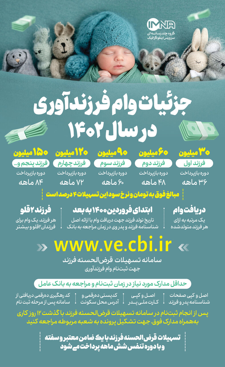 وام فرزندآوری در سال ۱۴۰۲