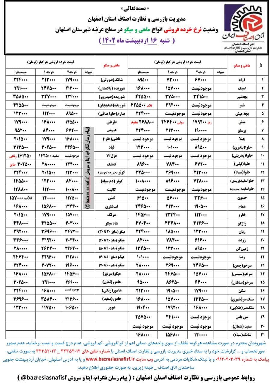 قیمت اقلام خوراکی در بازار + نرخ میوه و ماهی