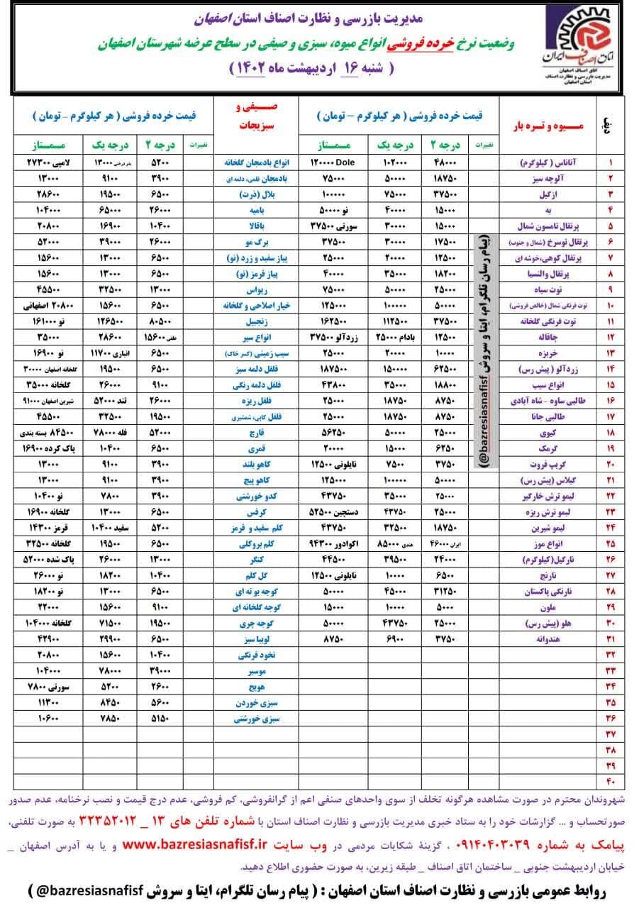 قیمت اقلام خوراکی در بازار + نرخ میوه و ماهی