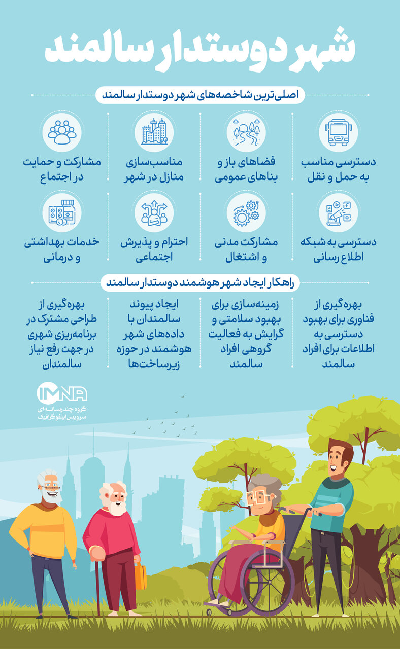 شهر دوستدار سالمند