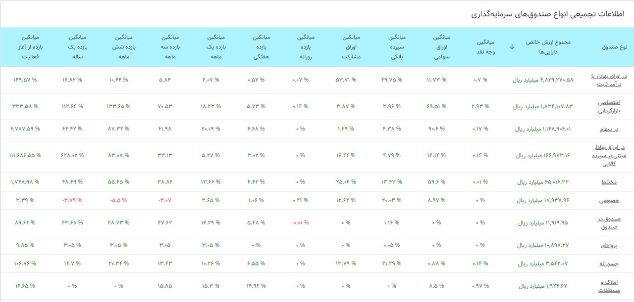 حرکت پرقدرت بورس ادامه دارد