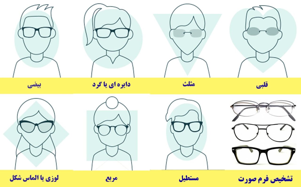 4 قانون کلیدی خرید عینک آفتابی مناسب