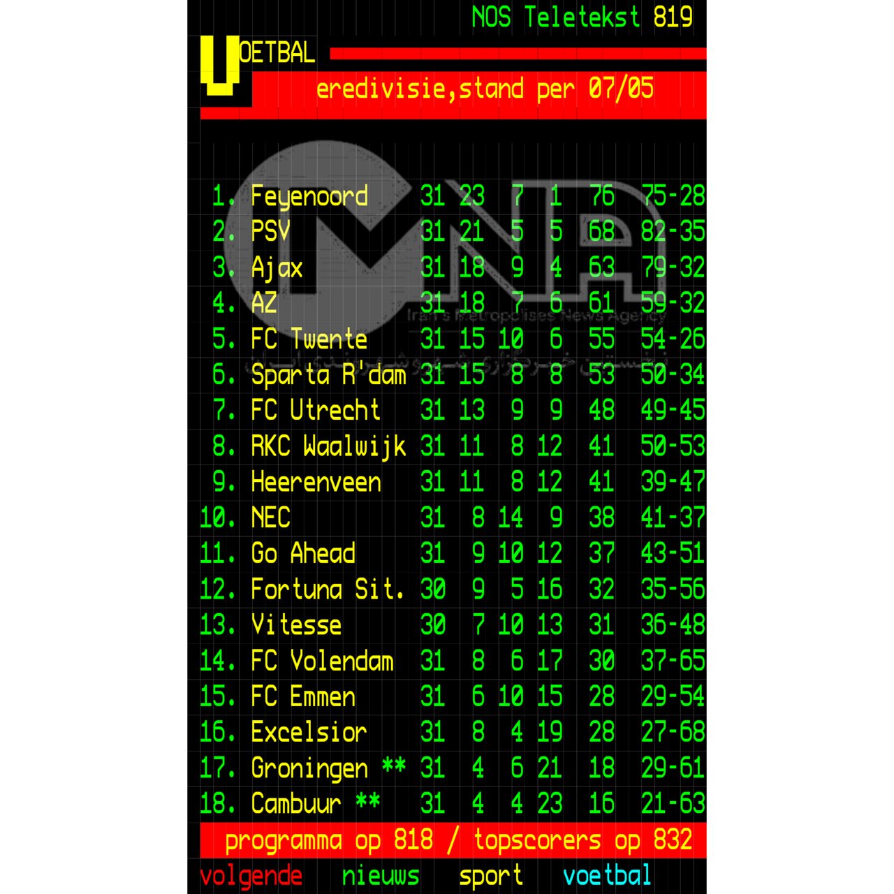 فاینورد و فاصله دو امتیازی تا قهرمانی در لیگ هلند