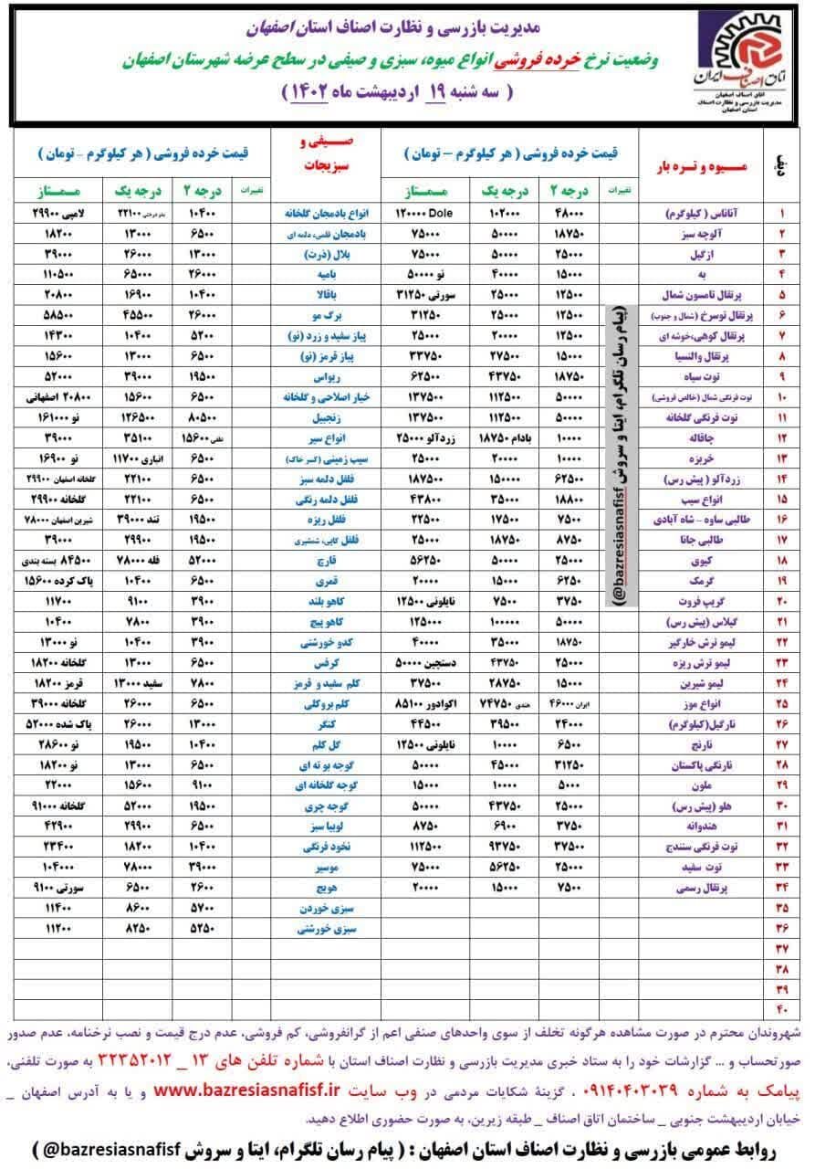 قیمت اقلام خوراکی در بازار + نرخ میوه و ماهی