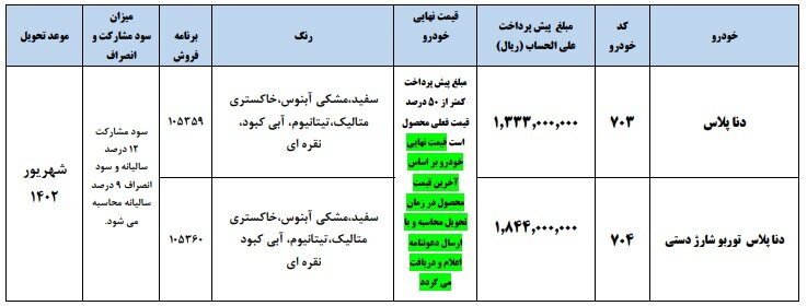 پیش فروش ایران خودرو سامانه یکپارچه + سایت ثبت نام و زمان تحویل