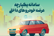 زمان بازگشایی سامانه یکپارچه خودروی داخلی + سایت و جزییات ایران خودرو