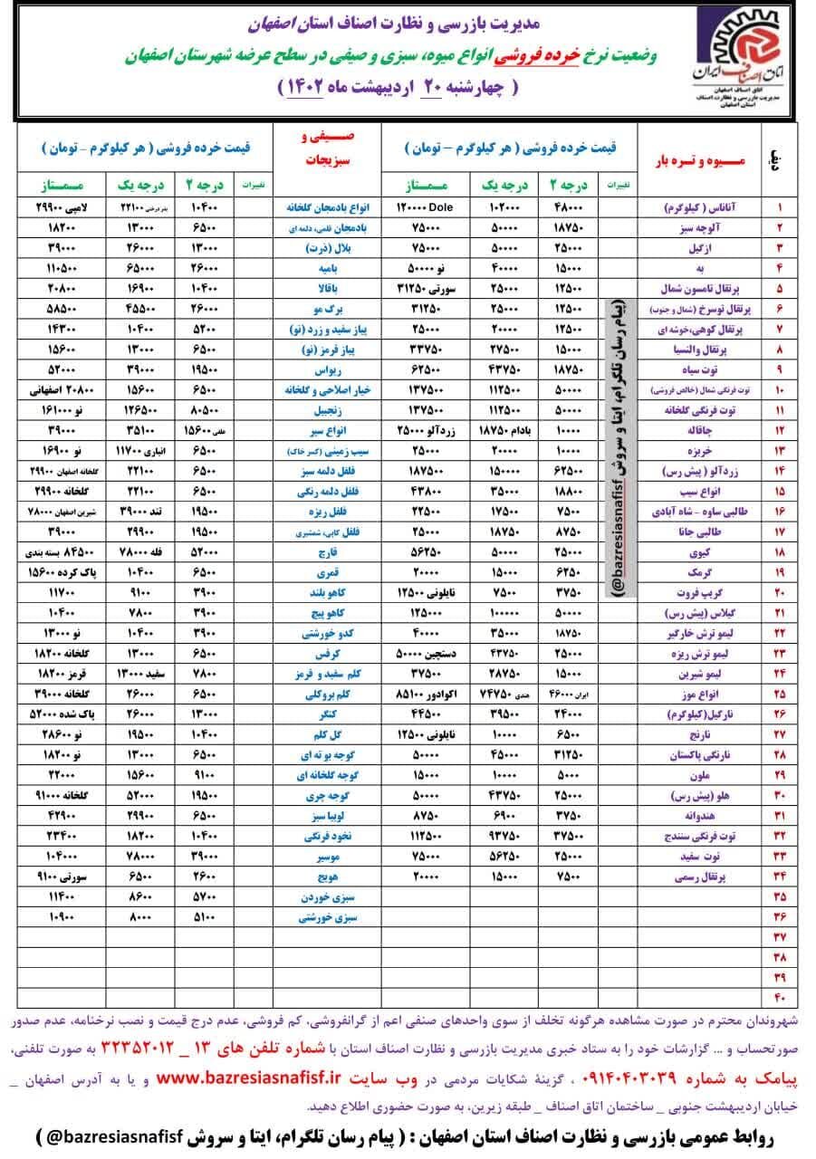 قیمت اقلام خوراکی در بازار + نرخ میوه و ماهی