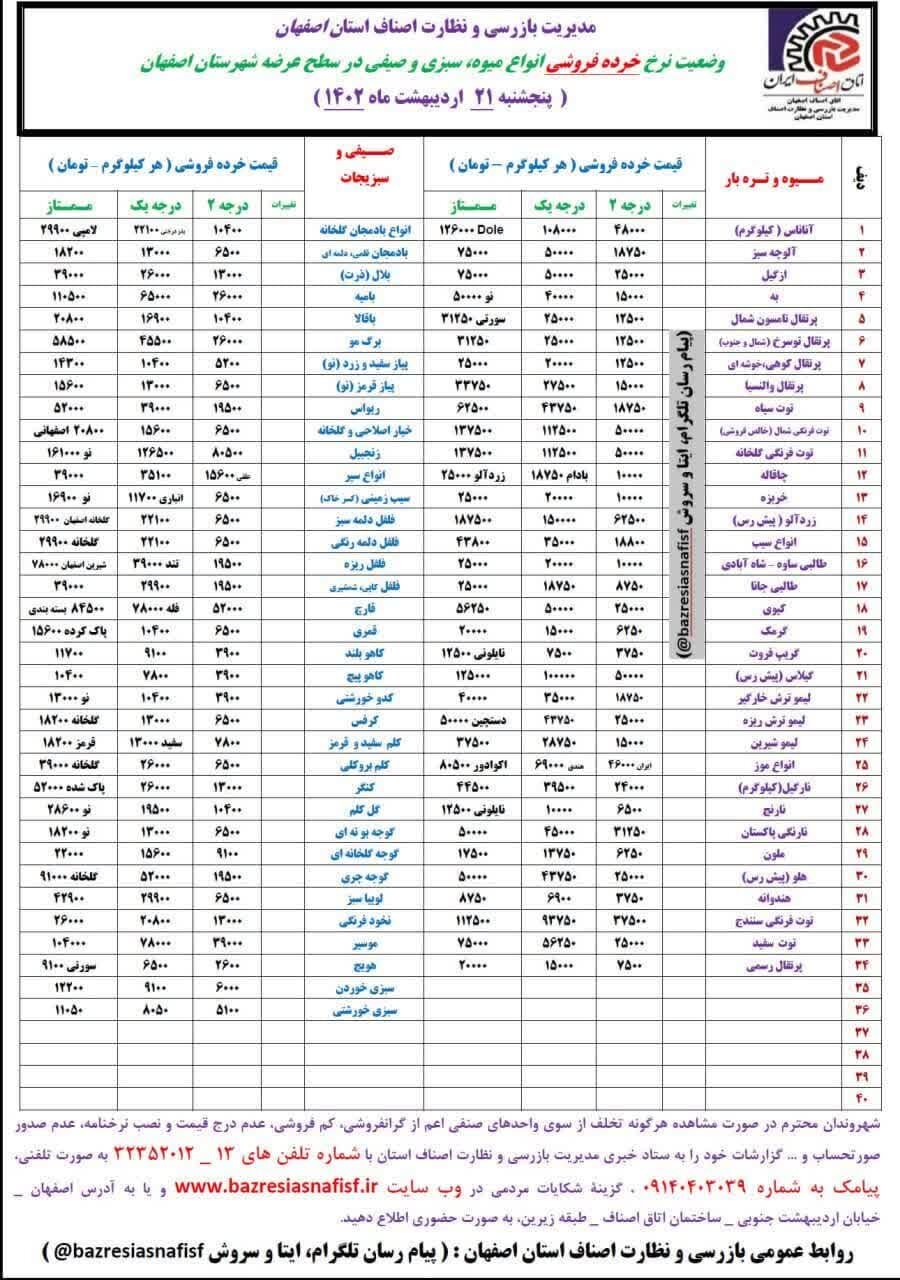 قیمت اقلام خوراکی در بازار + نرخ میوه و ماهی