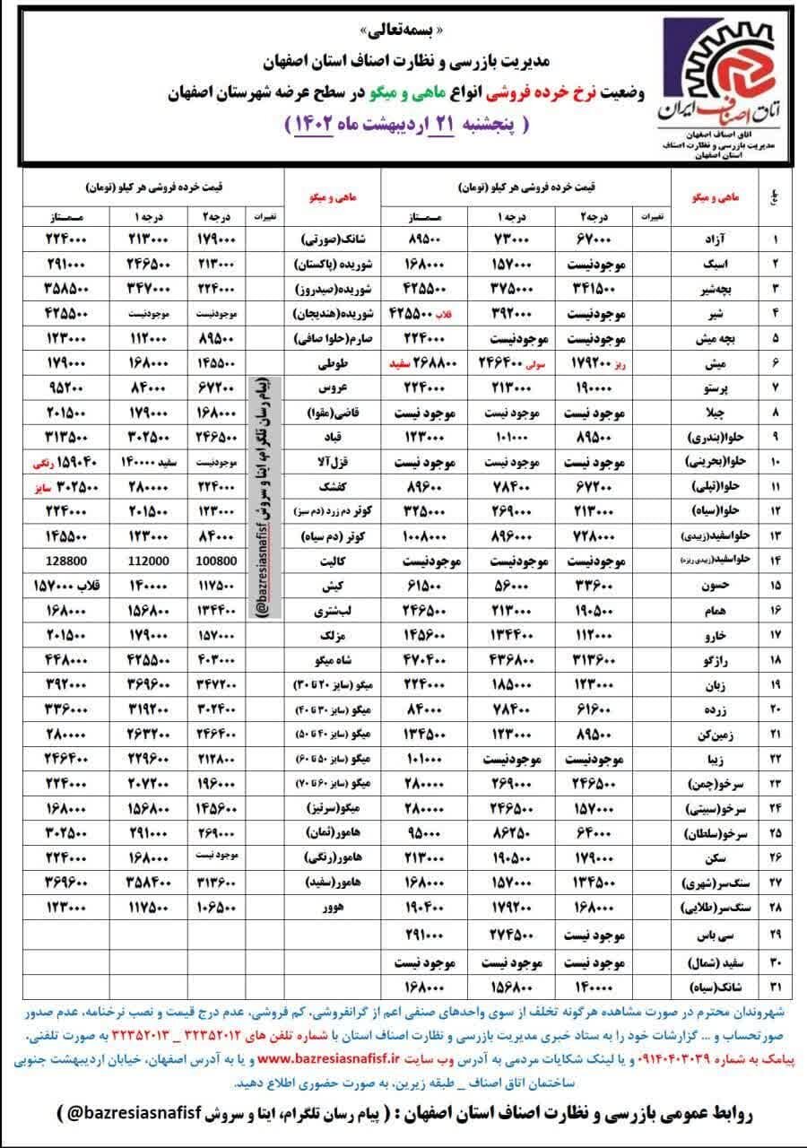 قیمت اقلام خوراکی در بازار + نرخ میوه و ماهی