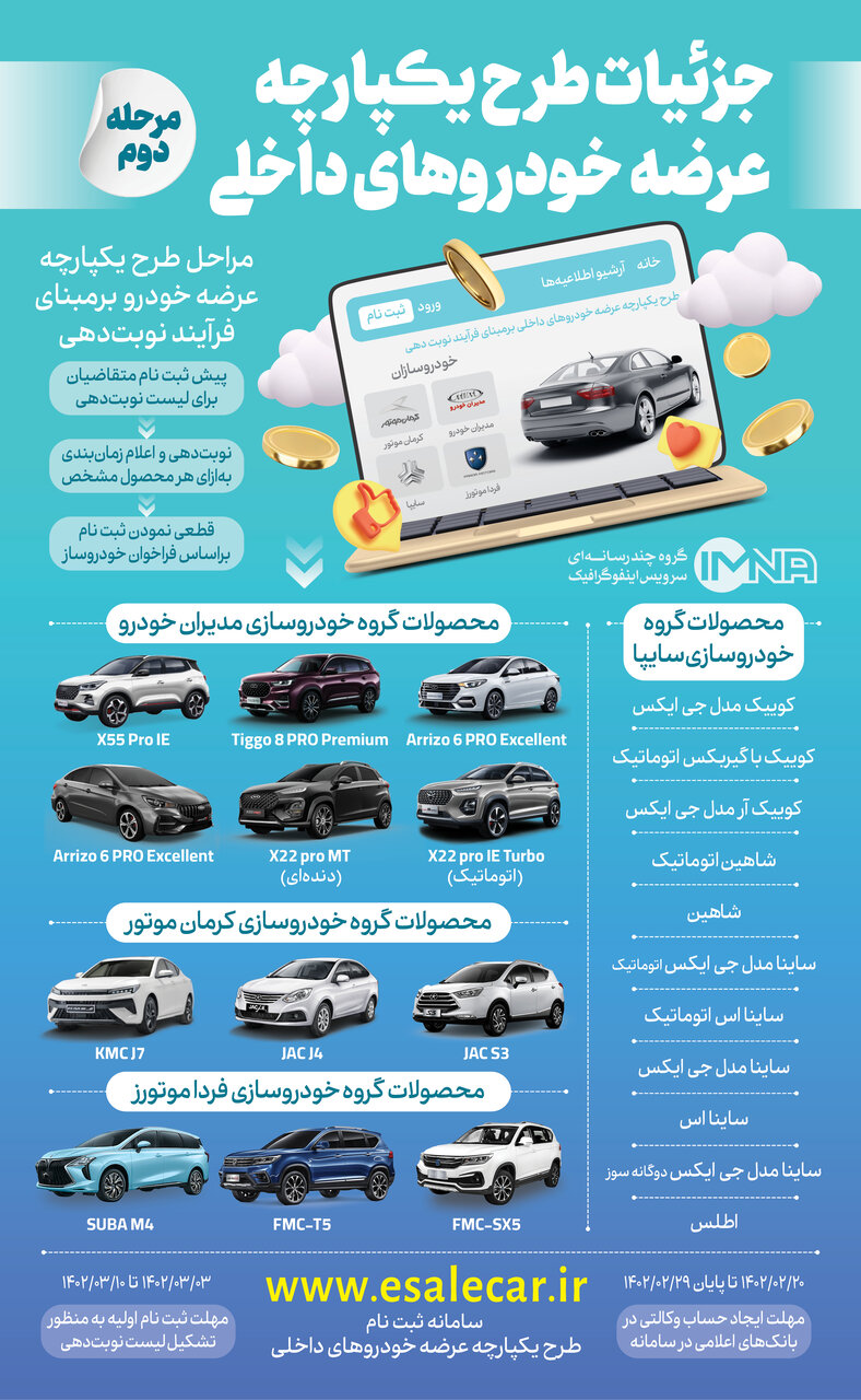 سامانه یکپارچه خودروهای داخلی + ثبت نام فردا موتور sx5، جک j4 و اطلس سایپا در esalecar.ir