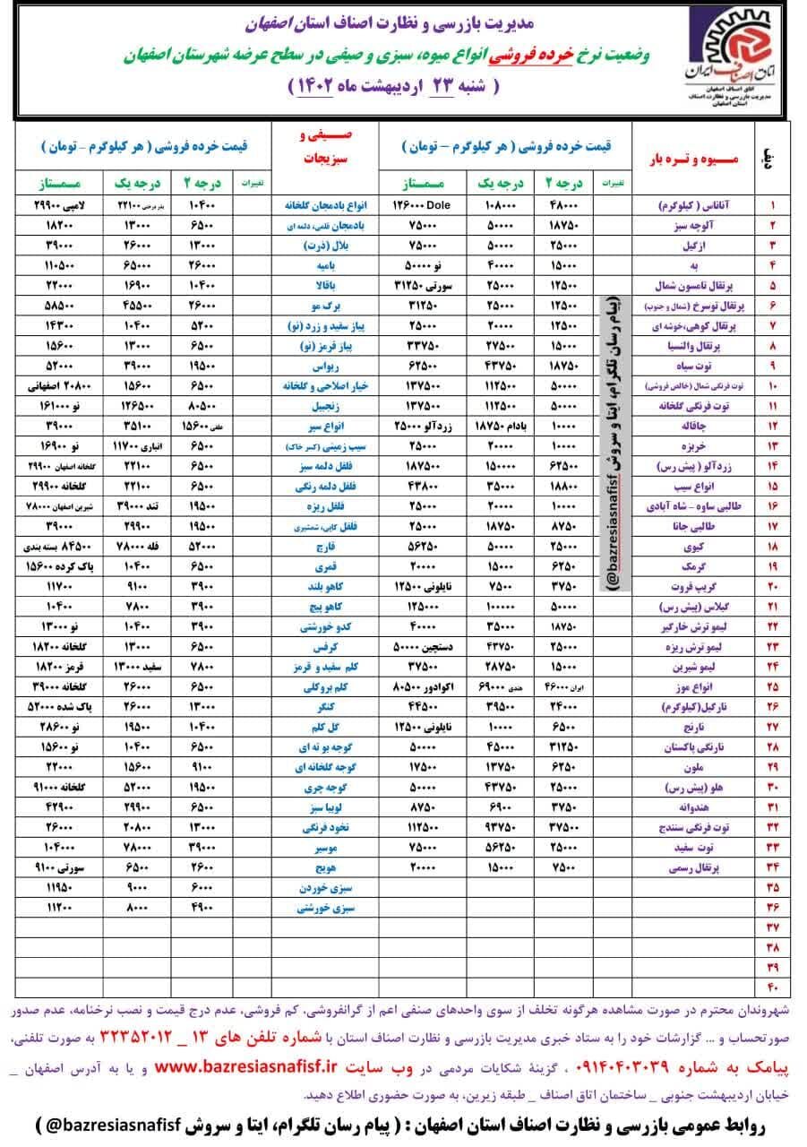 قیمت اقلام خوراکی در بازار + نرخ میوه و ماهی