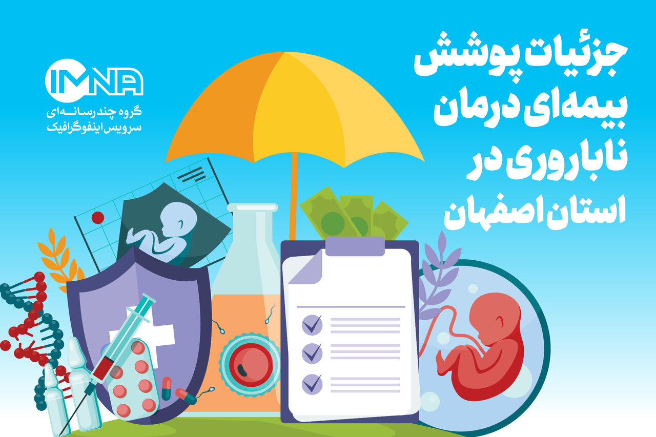 پوشش بیمه‌ای درمان ناباروری در استان اصفهان + جزئیات