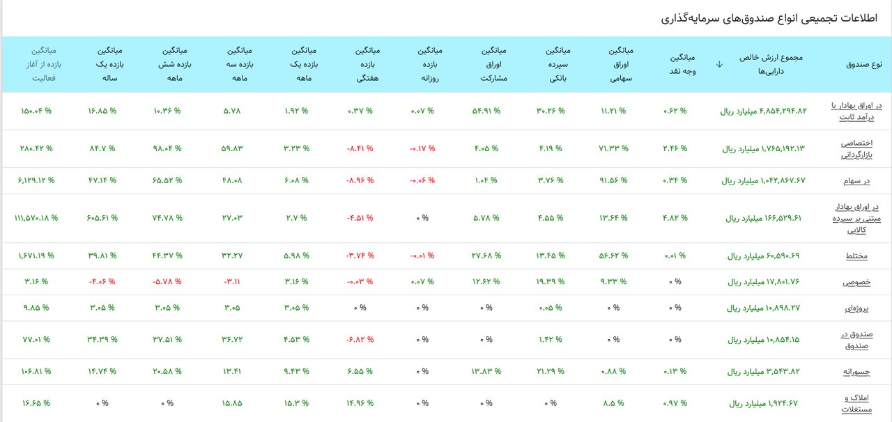 شروع هفته خونین بورس
