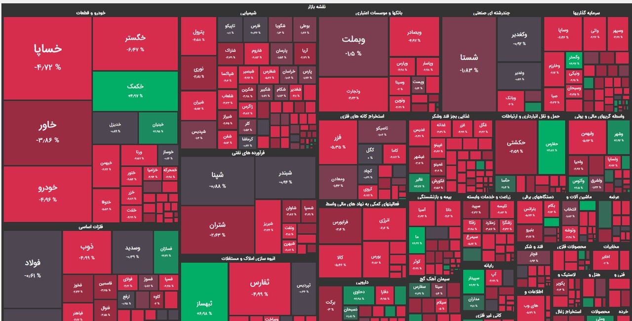 شروع هفته خونین بورس