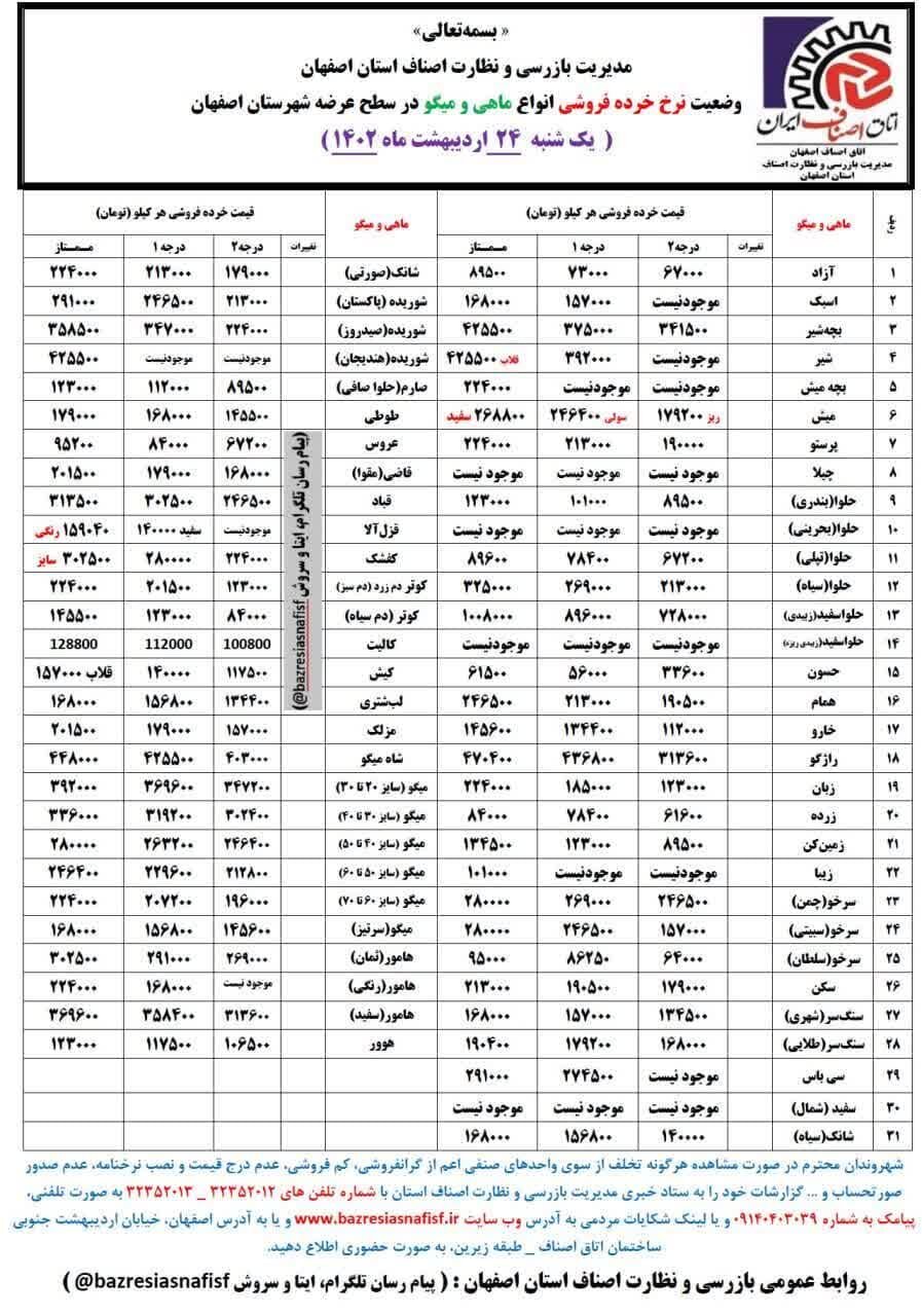 قیمت اقلام خوراکی در بازار + نرخ میوه و ماهی