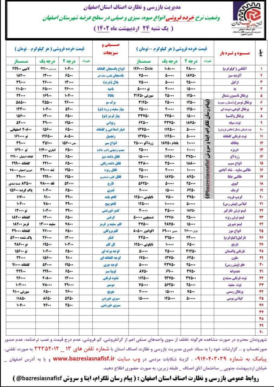 قیمت اقلام خوراکی در بازار + نرخ میوه و ماهی