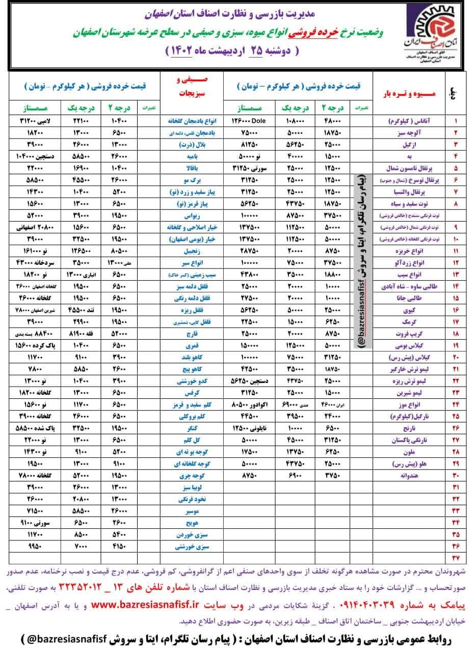 قیمت اقلام خوراکی در بازار + نرخ میوه و ماهی