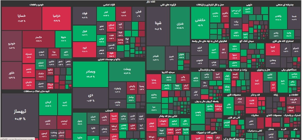 سهم چشمگیر خرید و فروش حقیقیها در بورس امروز