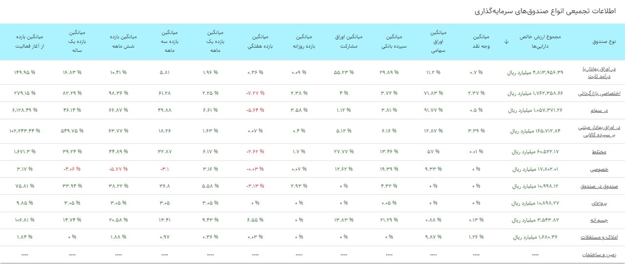 سهم چشمگیر خرید و فروش حقیقیها در بورس امروز