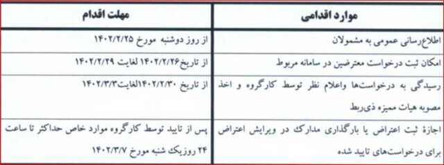 آخرین جزئیات ثبت اعتراض نسبت به رتبهبندی معلمان