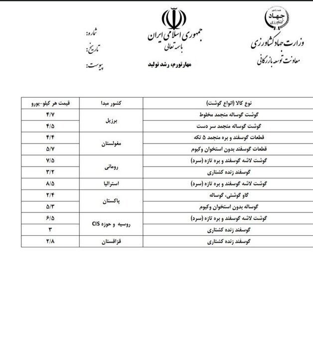 قیمت ارزی کالاهای اساسی و نهادههای بخش کشاورزی اعلام شد