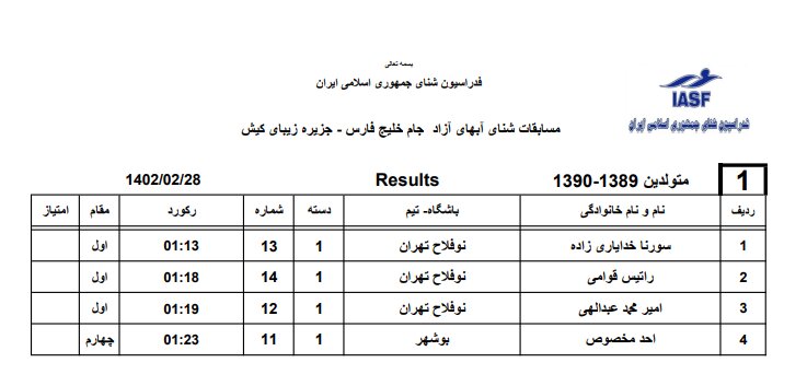 نتایج مسابقات شنا آبهای آزاد جام خلیج فارس اعلام شد+عکس