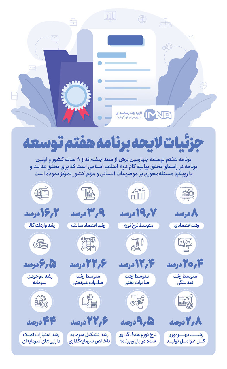 جزئیات برنامه هفتم توسعه