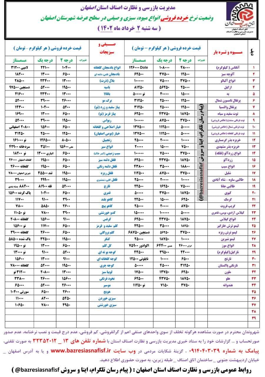 قیمت اقلام خوراکی در بازار + نرخ میوه و ماهی
