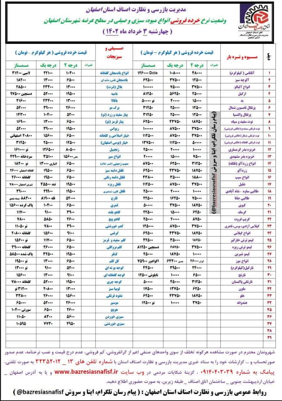 قیمت اقلام خوراکی در بازار + نرخ میوه و ماهی