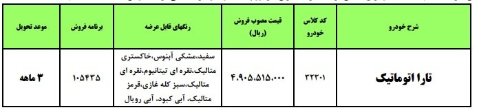 ثبت نام ایران خودرو سامانه یکپارچه + ورود به سایت و قیمت فروش خرداد ۱۴۰۲