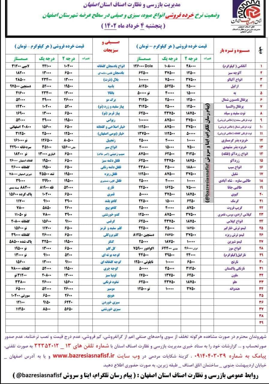 قیمت اقلام خوراکی در بازار + نرخ میوه و ماهی