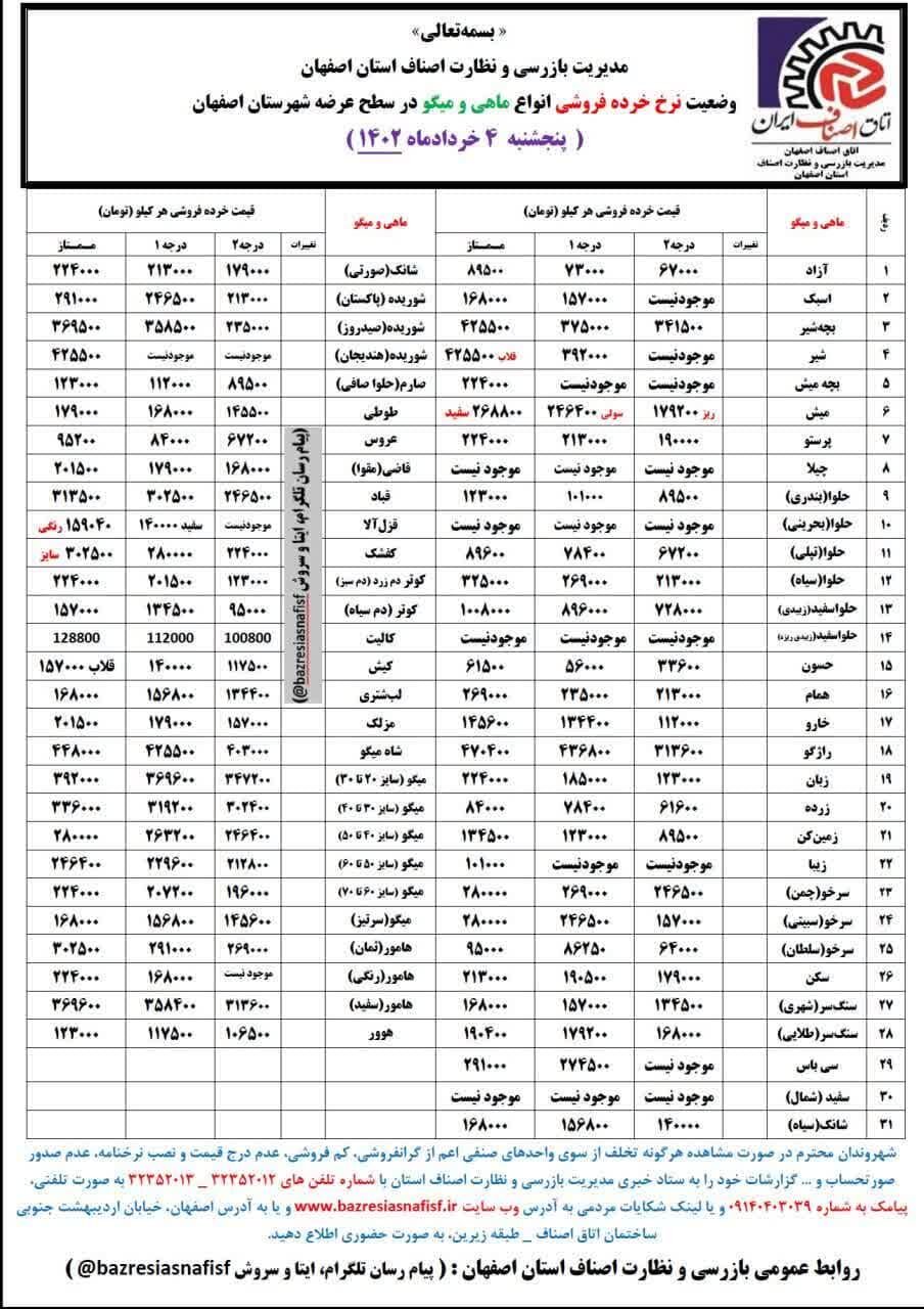 قیمت اقلام خوراکی در بازار + نرخ میوه و ماهی