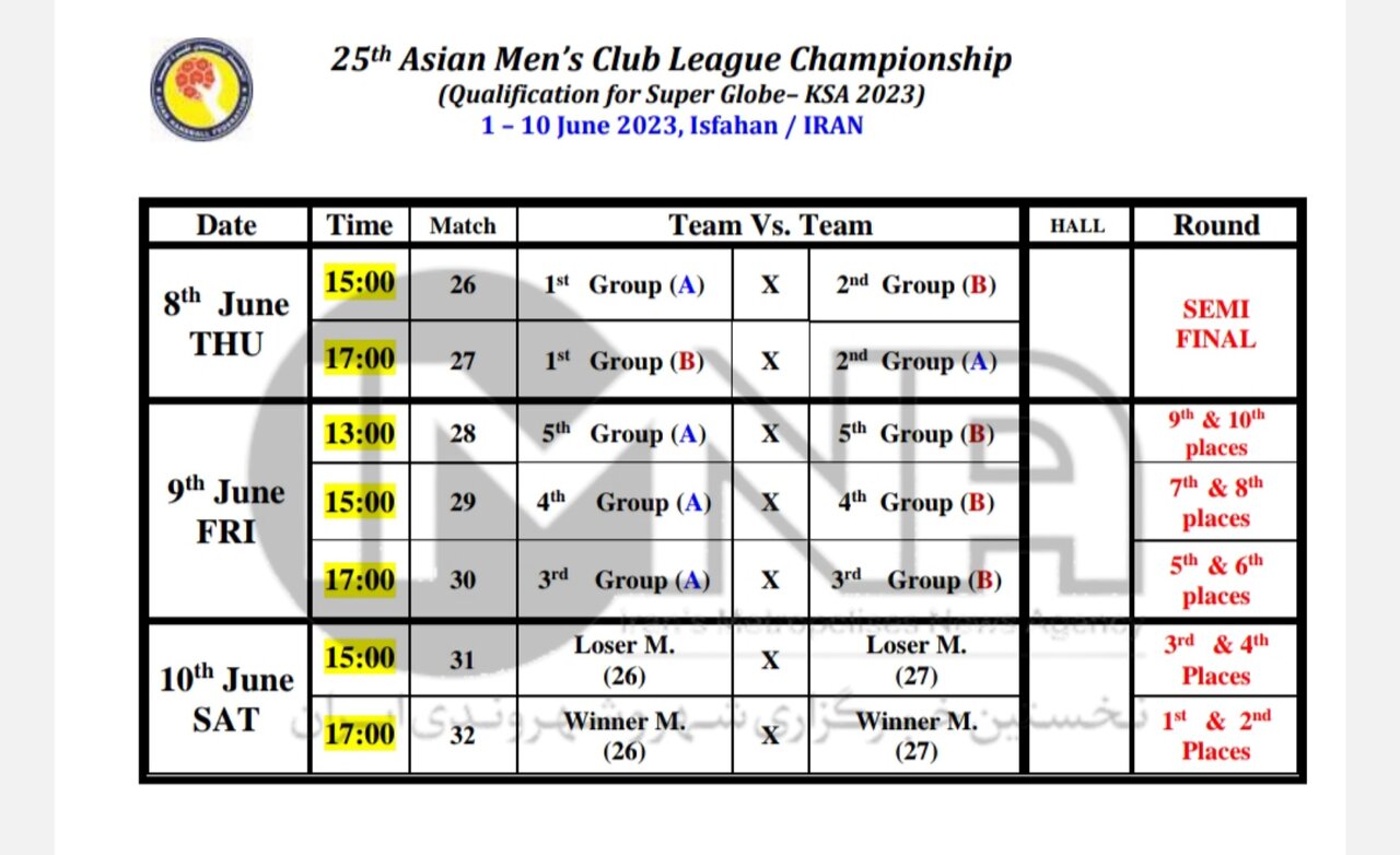 هرآنچه باید درباره جام باشگاههای هندبال مردان ۲۰۲۳ آسیا بدانید